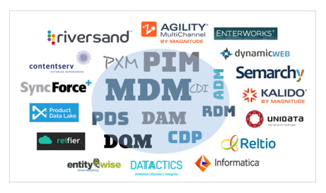 Unidata entered The Disruptive MDM/PIM/DQM List
